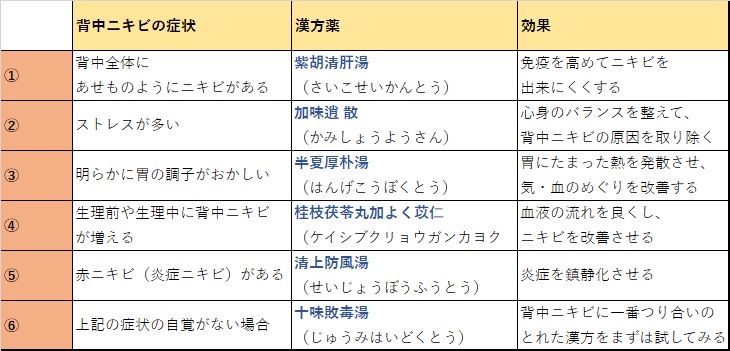 皮膚科に行っても背中ニキビが治らない人に教えたいこと 背中ニキビ保健室